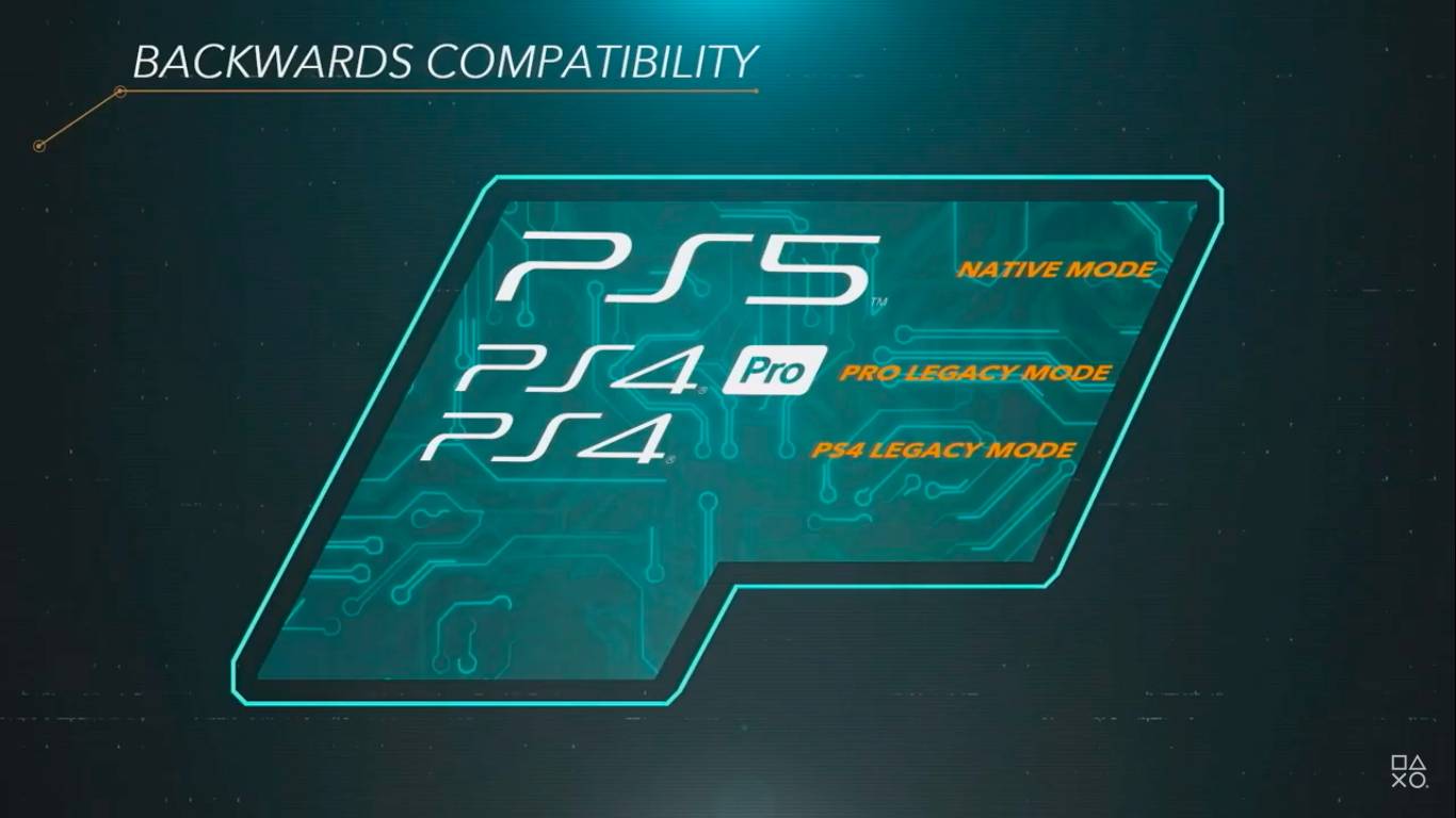 Playstation 5 by měla spustit všechny hry z PS4